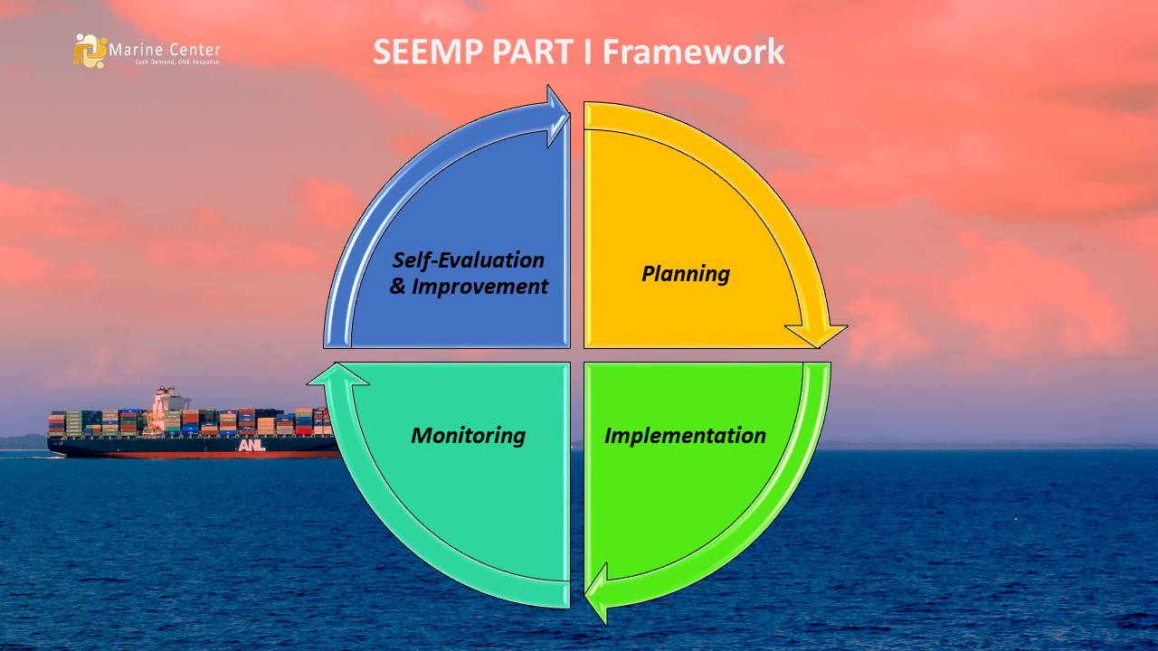 Ship Energy Efficiency Management Plan (SEEMP) PART I-a